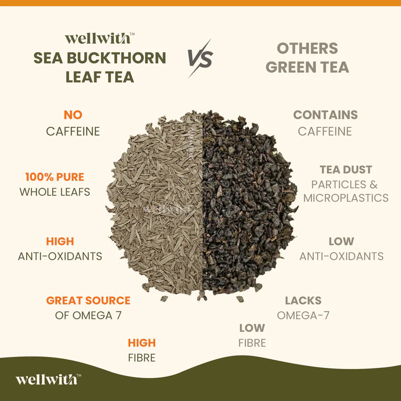 Sea Buckthorn Leaf Tea 50gm